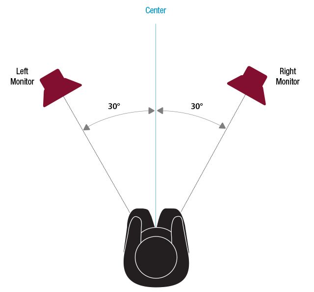 Studio Monitor Placement — Finding the "Sweet Spot ...